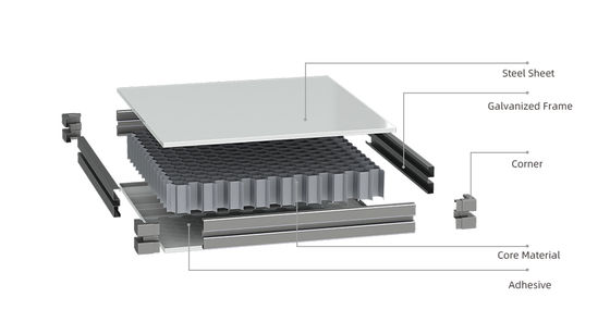 Vantaggi dell'utilizzo di sistemi modulari di pannelli per ambienti puliti